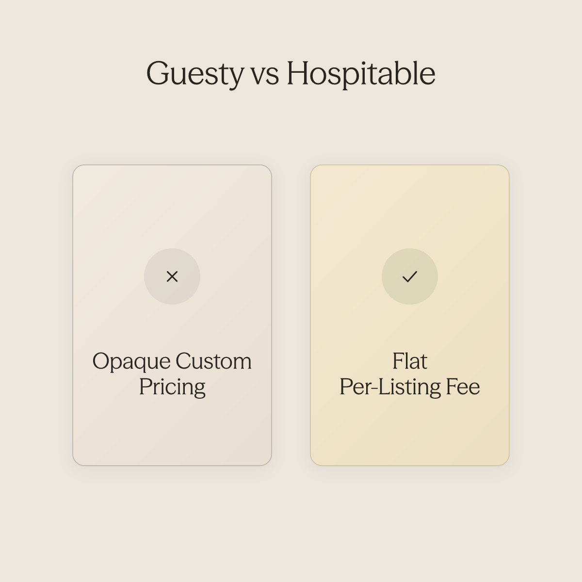 Side-by-side comparison of Guesty opaque pricing versus Hospitable flat per-listing fee