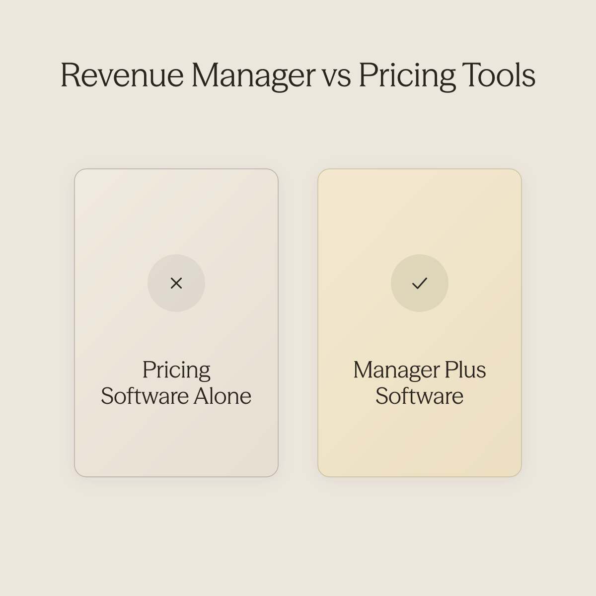 Side by side comparison of pricing software alone versus combining a revenue manager with dynamic pricing tools