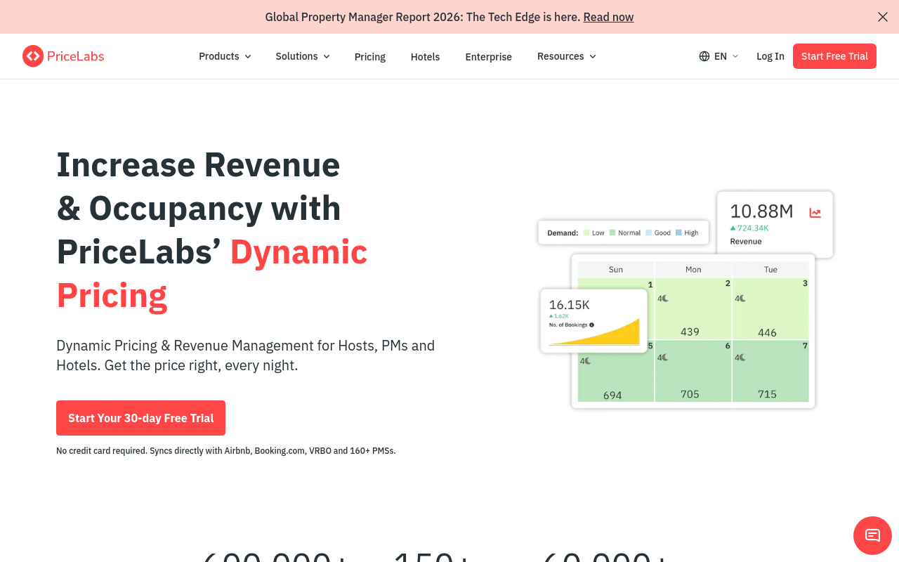 Airbnb Revenue Management - pricelabs best granular dynamic