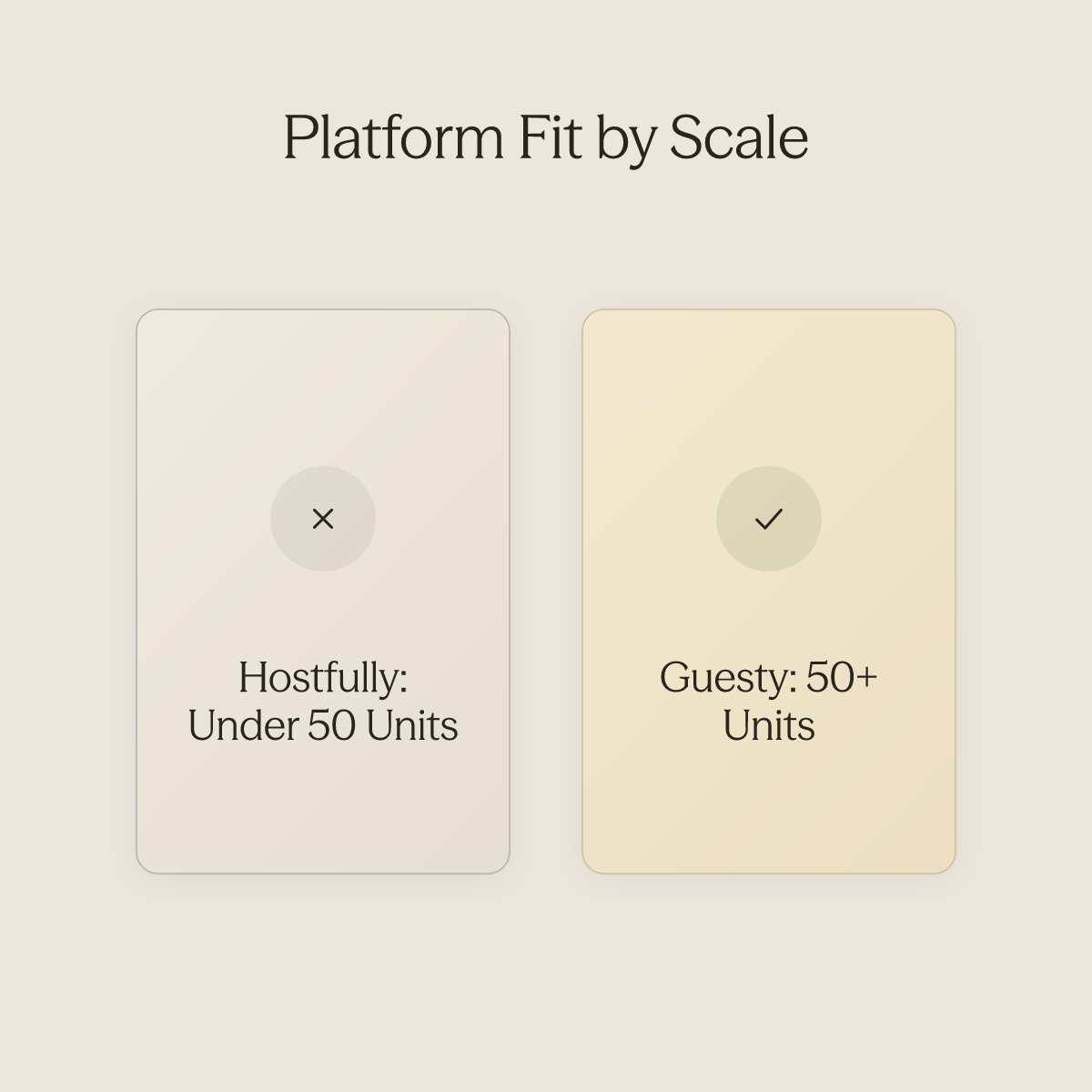 Side-by-side comparison of Hostfully for smaller portfolios versus Guesty for large-scale operators